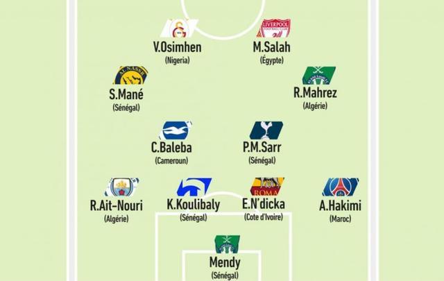 隊報列非洲杯最強陣容：薩拉赫領銜，阿什拉夫、奧斯梅恩在列